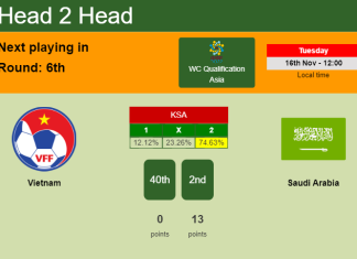 H2H, PREDICTION. Vietnam vs Saudi Arabia | Odds, preview, pick 16-11-2021 - WC Qualification Asia