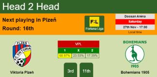 H2H, PREDICTION. Viktoria Plzeň vs Bohemians 1905 | Odds, preview, pick, kick-off time - Fortuna Liga
