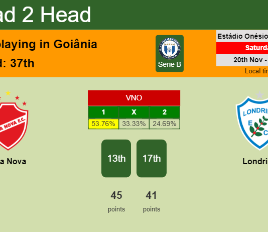 H2H, PREDICTION. Vila Nova vs Londrina | Odds, preview, pick, kick-off time 20-11-2021 - Serie B