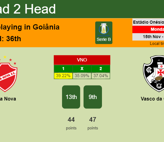 H2H, PREDICTION. Vila Nova vs Vasco da Gama | Odds, preview, pick 15-11-2021 - Serie B