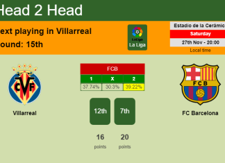 H2H, PREDICTION. Villarreal vs FC Barcelona | Odds, preview, pick, kick-off time 27-11-2021 - La Liga