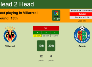 H2H, PREDICTION. Villarreal vs Getafe | Odds, preview, pick 07-11-2021 - La Liga