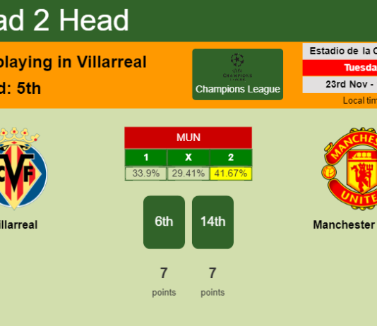 H2H, PREDICTION. Villarreal vs Manchester United | Odds, preview, pick, kick-off time 23-11-2021 - Champions League