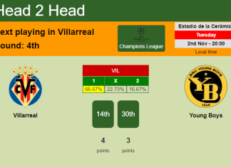 H2H, PREDICTION. Villarreal vs Young Boys | Odds, preview, pick 02-11-2021 - Champions League