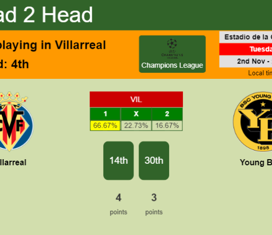 H2H, PREDICTION. Villarreal vs Young Boys | Odds, preview, pick 02-11-2021 - Champions League