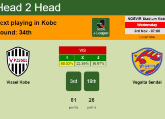 H2H, PREDICTION. Vissel Kobe vs Vegalta Sendai | Odds, preview, pick 03-11-2021 - J-League