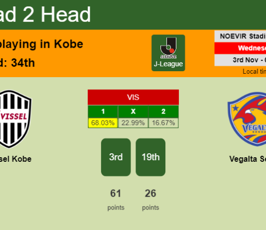 H2H, PREDICTION. Vissel Kobe vs Vegalta Sendai | Odds, preview, pick 03-11-2021 - J-League