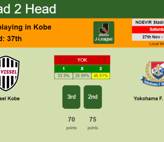 H2H, PREDICTION. Vissel Kobe vs Yokohama F. Marinos | Odds, preview, pick, kick-off time 27-11-2021 - J-League