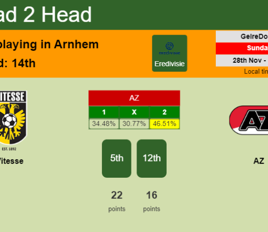 H2H, PREDICTION. Vitesse vs AZ | Odds, preview, pick, kick-off time 28-11-2021 - Eredivisie