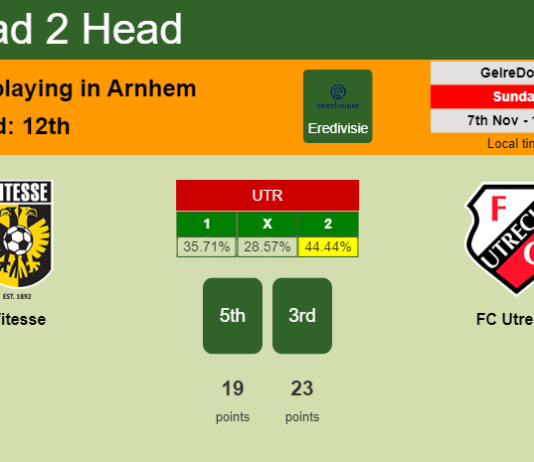 H2H, PREDICTION. Vitesse vs FC Utrecht | Odds, preview, pick 07-11-2021 - Eredivisie