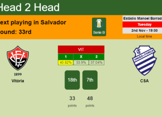 H2H, PREDICTION. Vitória vs CSA | Odds, preview, pick 02-11-2021 - Serie B
