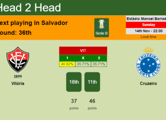 H2H, PREDICTION. Vitória vs Cruzeiro | Odds, preview, pick 14-11-2021 - Serie B