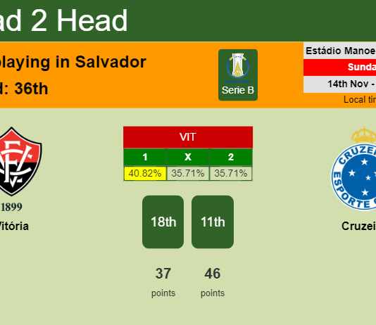 H2H, PREDICTION. Vitória vs Cruzeiro | Odds, preview, pick 14-11-2021 - Serie B