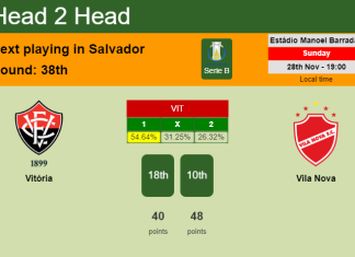 H2H, PREDICTION. Vitória vs Vila Nova | Odds, preview, pick, kick-off time 28-11-2021 - Serie B