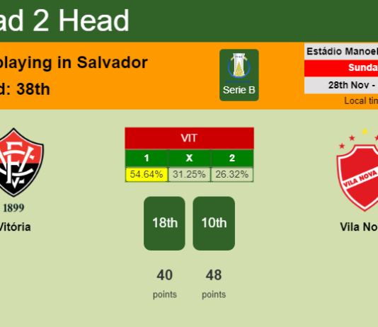 H2H, PREDICTION. Vitória vs Vila Nova | Odds, preview, pick, kick-off time 28-11-2021 - Serie B