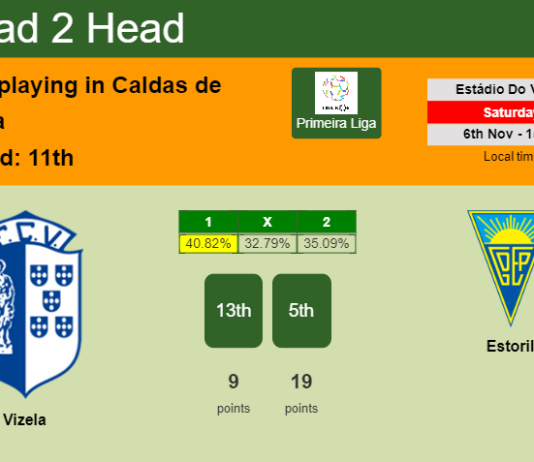 H2H, PREDICTION. Vizela vs Estoril | Odds, preview, pick 06-11-2021 - Primeira Liga