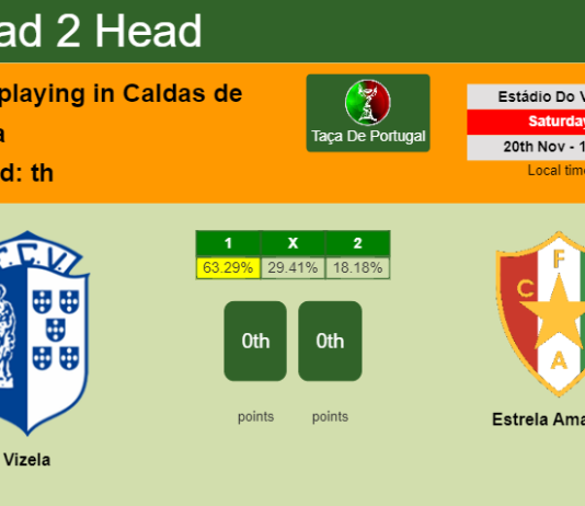 H2H, PREDICTION. Vizela vs Estrela Amadora | Odds, preview, pick, kick-off time 20-11-2021 - Taça De Portugal