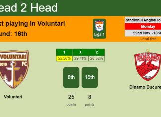 H2H, PREDICTION. Voluntari vs Dinamo Bucureşti | Odds, preview, pick, kick-off time 22-11-2021 - Liga 1