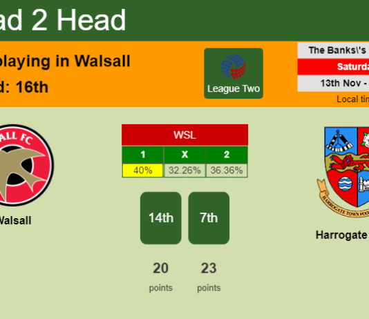 H2H, PREDICTION. Walsall vs Harrogate Town | Odds, preview, pick 13-11-2021 - League Two