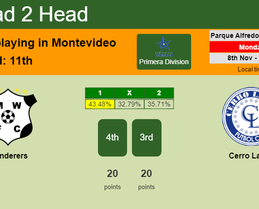 H2H, PREDICTION. Wanderers vs Cerro Largo | Odds, preview, pick 08-11-2021 - Primera Division