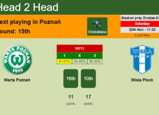 H2H, PREDICTION. Warta Poznań vs Wisła Płock | Odds, preview, pick, kick-off time 20-11-2021 - Ekstraklasa