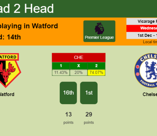 H2H, PREDICTION. Watford vs Chelsea | Odds, preview, pick, kick-off time 01-12-2021 - Premier League