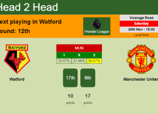 H2H, PREDICTION. Watford vs Manchester United | Odds, preview, pick, kick-off time 20-11-2021 - Premier League