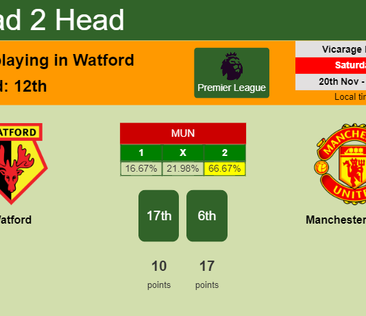 H2H, PREDICTION. Watford vs Manchester United | Odds, preview, pick, kick-off time 20-11-2021 - Premier League