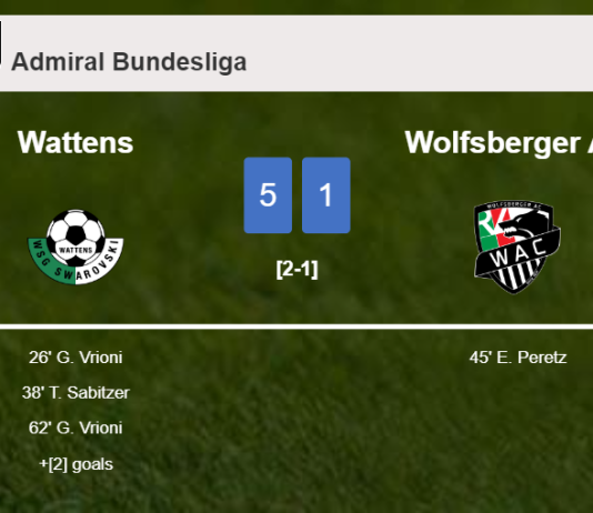 Wattens destroys Wolfsberger AC 5-1 with a superb match