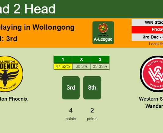 H2H, PREDICTION. Wellington Phoenix vs Western Sydney Wanderers | Odds, preview, pick, kick-off time 03-12-2021 - A-League