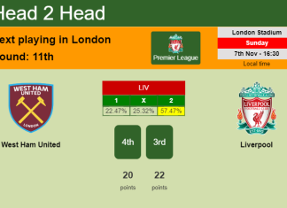 H2H, PREDICTION. West Ham United vs Liverpool | Odds, preview, pick 07-11-2021 - Premier League
