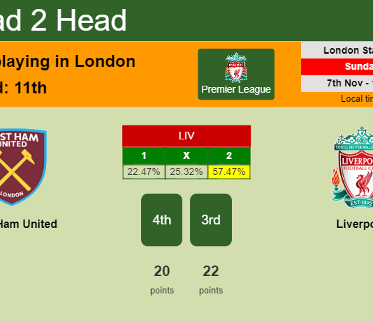 H2H, PREDICTION. West Ham United vs Liverpool | Odds, preview, pick 07-11-2021 - Premier League