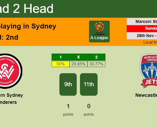 H2H, PREDICTION. Western Sydney Wanderers vs Newcastle Jets | Odds, preview, pick, kick-off time - A-League