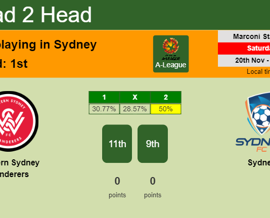 H2H, PREDICTION. Western Sydney Wanderers vs Sydney | Odds, preview, pick, kick-off time 20-11-2021 - A-League