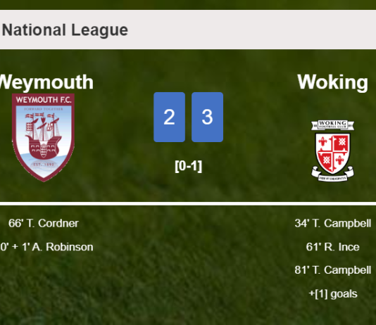 Woking beats Weymouth 3-2 with 2 goals from T. Campbell