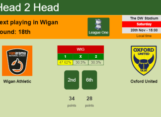 H2H, PREDICTION. Wigan Athletic vs Oxford United | Odds, preview, pick, kick-off time 20-11-2021 - League One