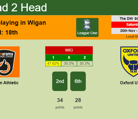 H2H, PREDICTION. Wigan Athletic vs Oxford United | Odds, preview, pick, kick-off time 20-11-2021 - League One