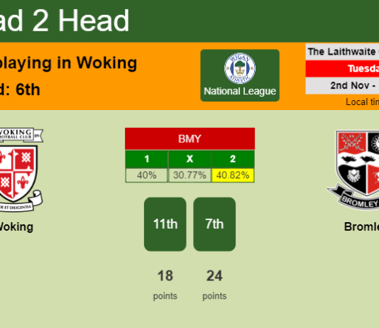 H2H, PREDICTION. Woking vs Bromley | Odds, preview, pick 02-11-2021 - National League