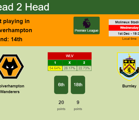 H2H, PREDICTION. Wolverhampton Wanderers vs Burnley | Odds, preview, pick, kick-off time 01-12-2021 - Premier League