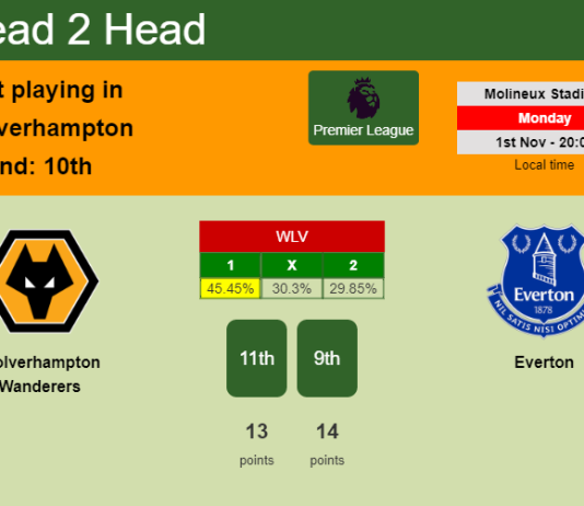 H2H, PREDICTION. Wolverhampton Wanderers vs Everton | Odds, preview, pick 01-11-2021 - Premier League