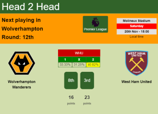 H2H, PREDICTION. Wolverhampton Wanderers vs West Ham United | Odds, preview, pick, kick-off time 20-11-2021 - Premier League