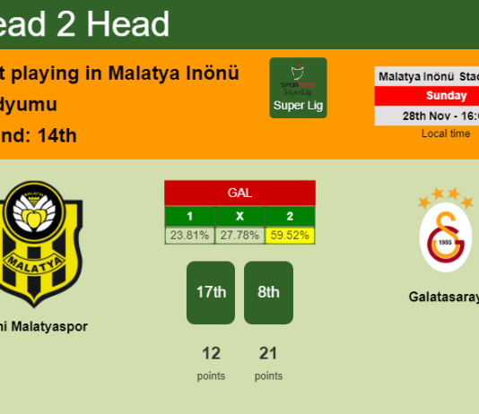 H2H, PREDICTION. Yeni Malatyaspor vs Galatasaray | Odds, preview, pick, kick-off time 28-11-2021 - Super Lig
