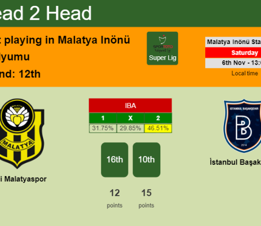H2H, PREDICTION. Yeni Malatyaspor vs İstanbul Başakşehir | Odds, preview, pick 06-11-2021 - Super Lig