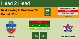 H2H, PREDICTION. Yenisey vs SKA Khabarovsk | Odds, preview, pick, kick-off time 27-11-2021 - FNL