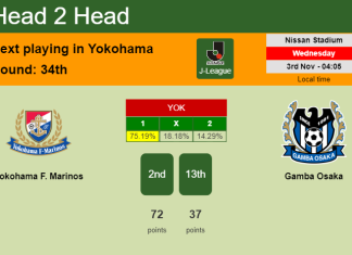 H2H, PREDICTION. Yokohama F. Marinos vs Gamba Osaka | Odds, preview, pick 03-11-2021 - J-League