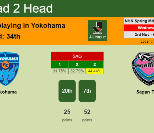 H2H, PREDICTION. Yokohama vs Sagan Tosu | Odds, preview, pick 03-11-2021 - J-League