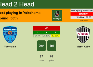 H2H, PREDICTION. Yokohama vs Vissel Kobe | Odds, preview, pick, kick-off time 20-11-2021 - J-League