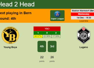H2H, PREDICTION. Young Boys vs Lugano | Odds, preview, pick, kick-off time 01-12-2021 - Super League