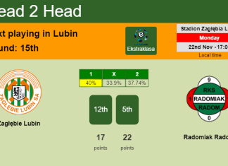 H2H, PREDICTION. Zagłębie Lubin vs Radomiak Radom | Odds, preview, pick, kick-off time 22-11-2021 - Ekstraklasa