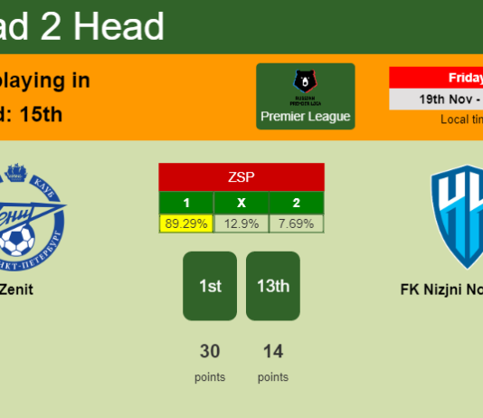 H2H, PREDICTION. Zenit vs FK Nizjni Novgorod | Odds, preview, pick, kick-off time 19-11-2021 - Premier League